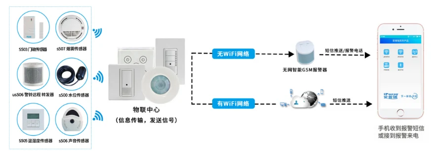 产品资料图片