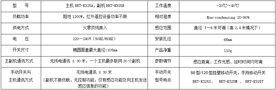 产品资料图片