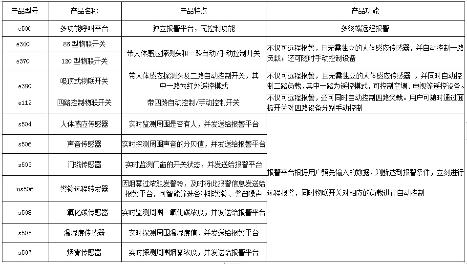 产品资料图片