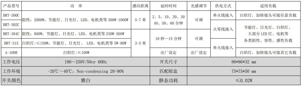 产品资料图片