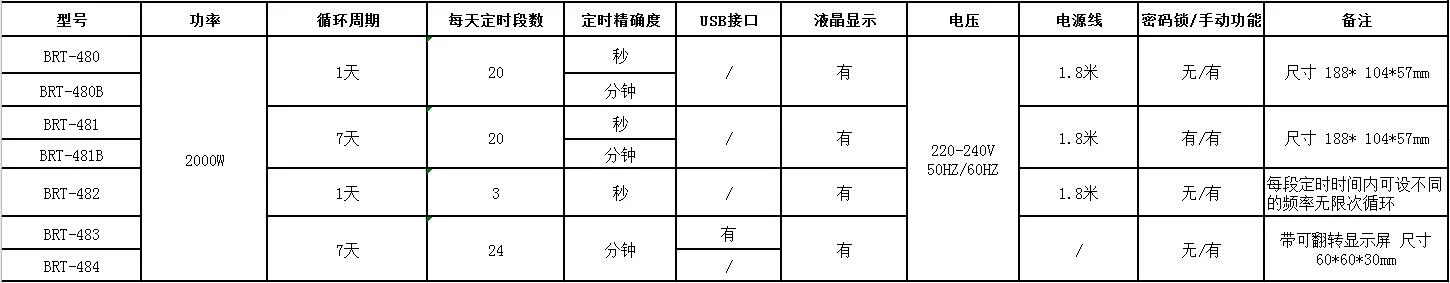产品资料图片