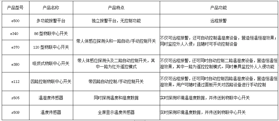 产品资料图片