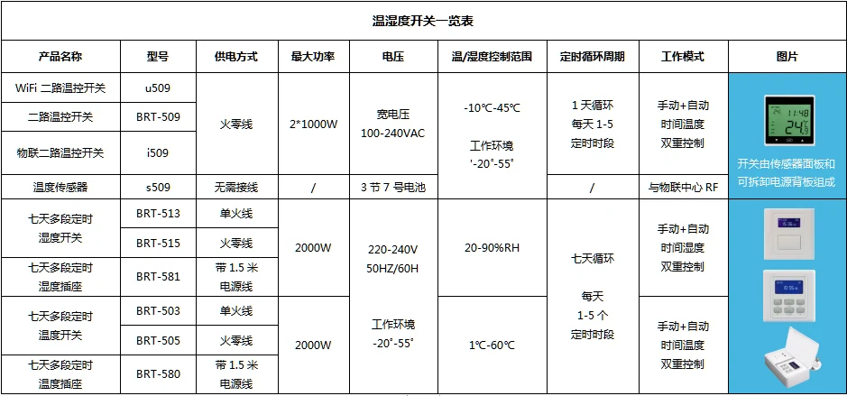 温湿度控制开关插座综述及产品一览表－详情正文