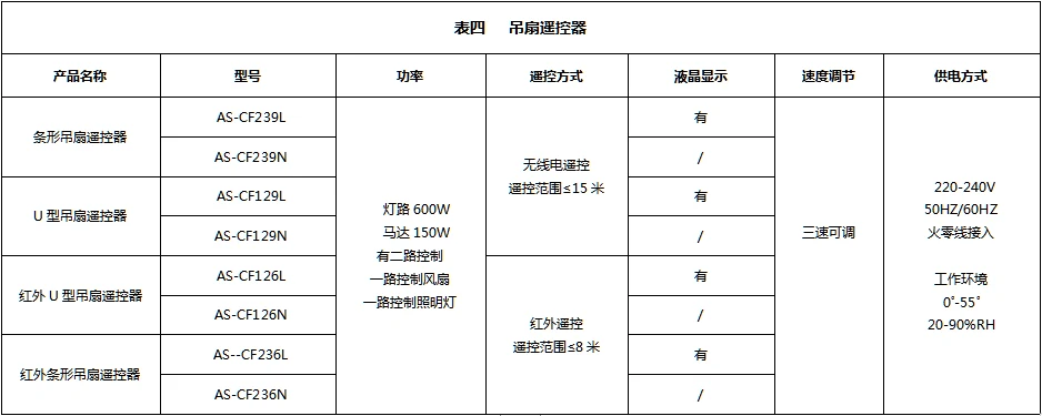 无线遥控类开关综述及产品一览表－详情正文