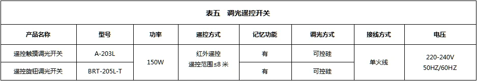 无线遥控类开关综述及产品一览表－详情正文