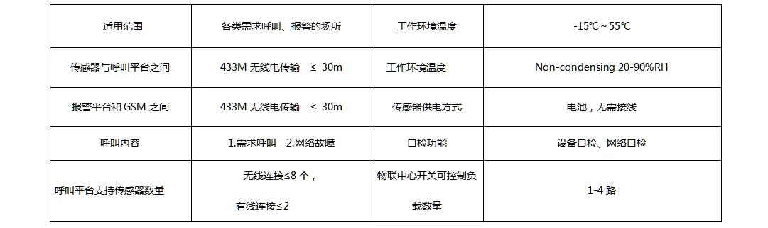 智慧养老呼叫系统－基本参数