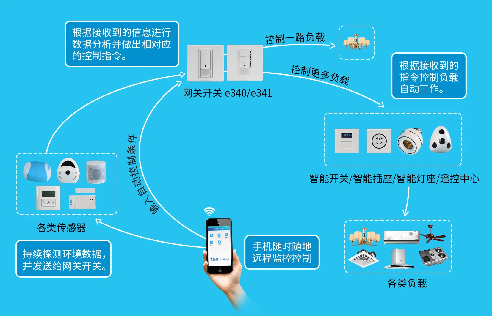 产品资料图片