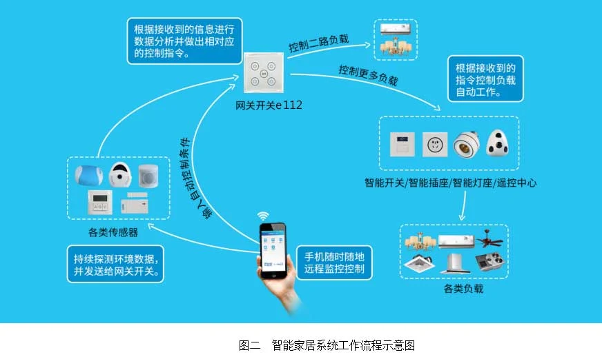 产品资料图片