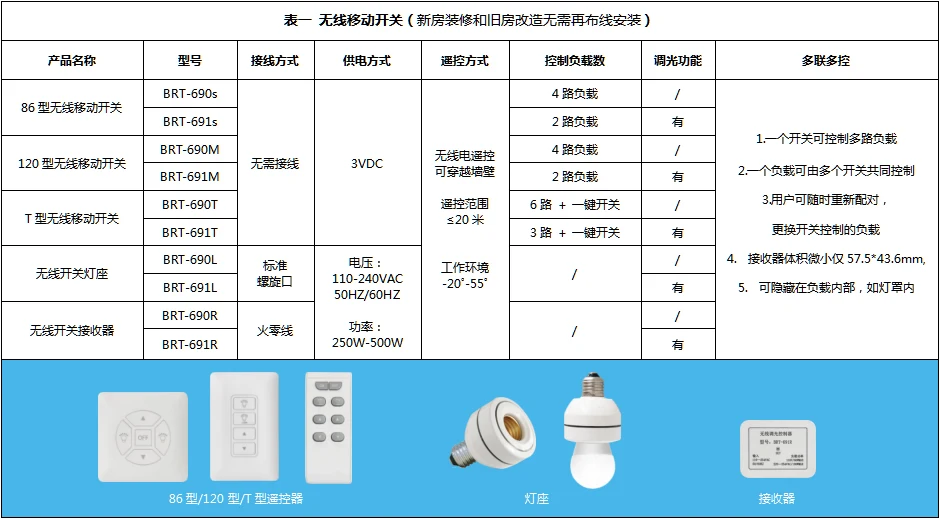 无线遥控类开关综述及产品一览表－详情正文