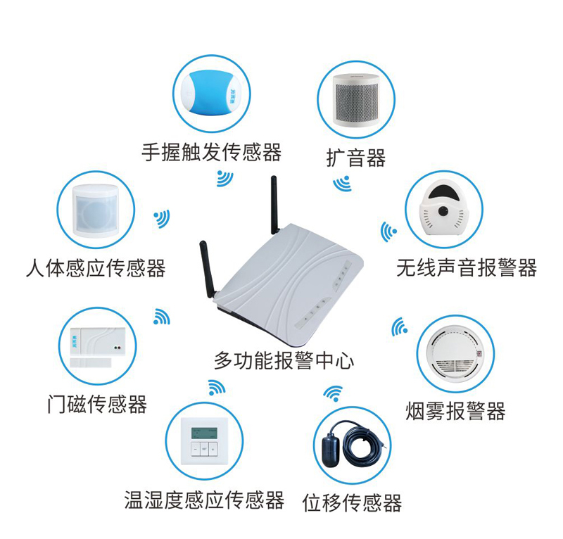 智能安防报警联动系统 产品组成一览表
