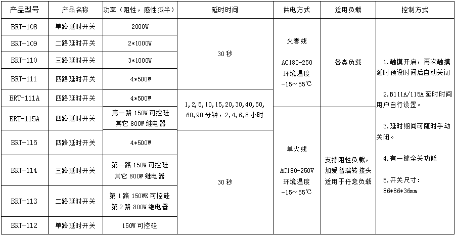 BRT-108/109/110/111/115A 1-4路玻璃触摸屏延时开关 产品详情图