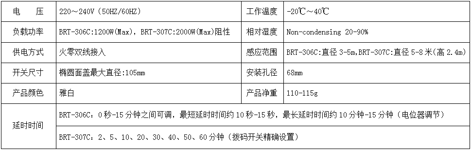 BRT-306C/307C 吸顶式人体感应开关 产品详情图