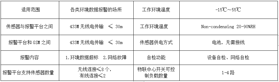 安防报警系统 产品详情图