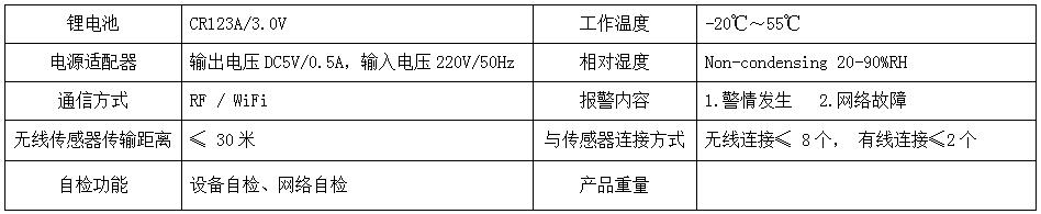 多功能报警平台 产品详情图