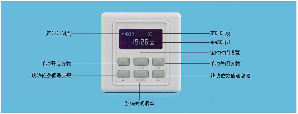 BRT-400/400B/402/402B 一天20段定时开关 产品详情图
