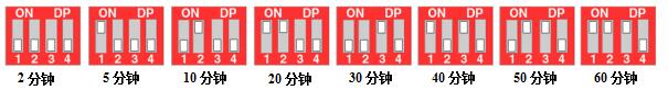 BRT-320 吸顶式DC人体感应开关 产品详情图