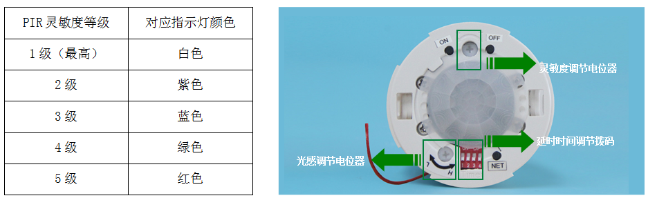 BRT-K325A/B 可联网感应开关 产品详情图