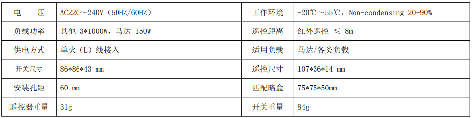 BRT-601/611 4路红外遥控开关 产品详情图