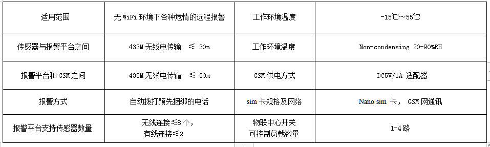 野外消防报警系统 产品详情图