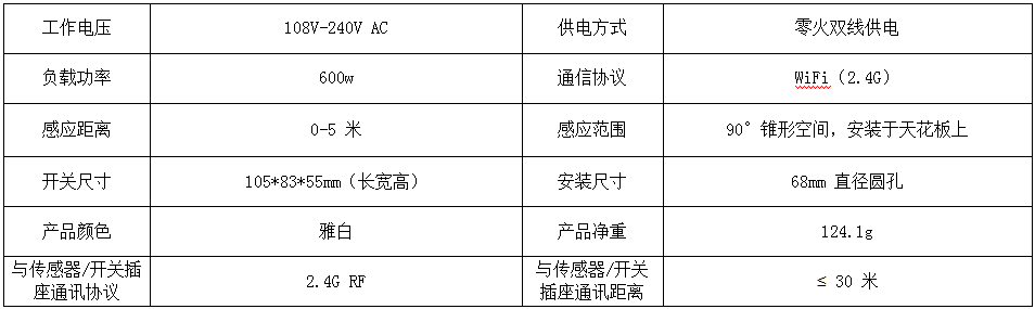 e380 吸顶式智能家居物联开关 产品详情图