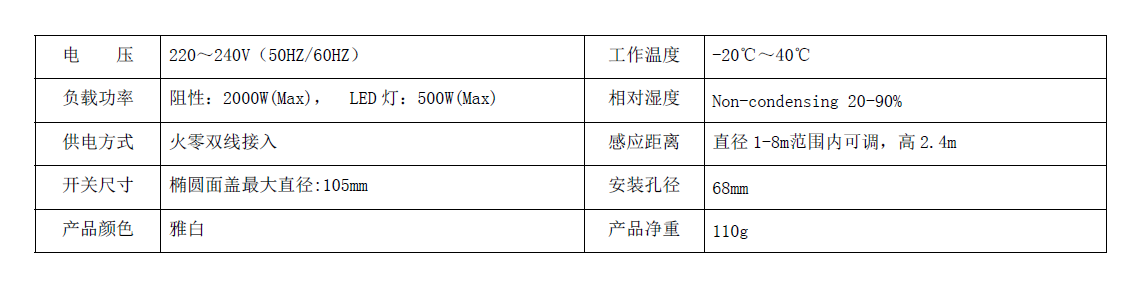 BRT-K380 与传感器联网空调感应开关 产品详情图
