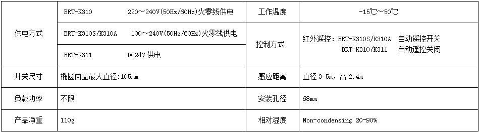 BRT-K310A/K310S 吸顶式空调感应节能开关 产品详情图