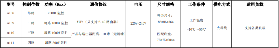 u108/u109/u110/u111 WiFi玻璃触摸屏开关 产品详情图
