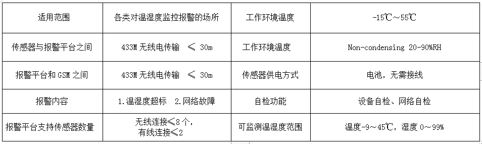 仓储温湿度报警系统 产品详情图
