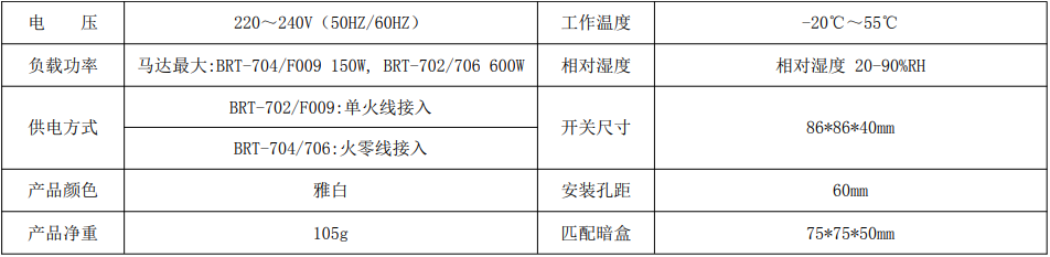 BRT-702/704/706/F009 150W/600W旋钮调速开关 产品详情图