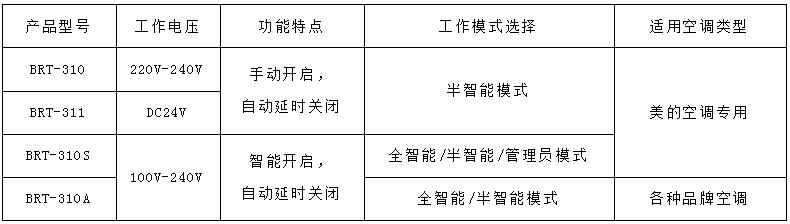 BRT-K310A/K310S 吸顶式空调感应节能开关 产品详情图