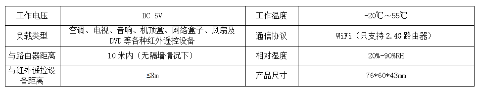 uc300 WiFi万能遥控中心 产品详情图