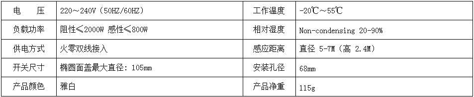 u307C WiFi吸顶式感应开关 产品详情图