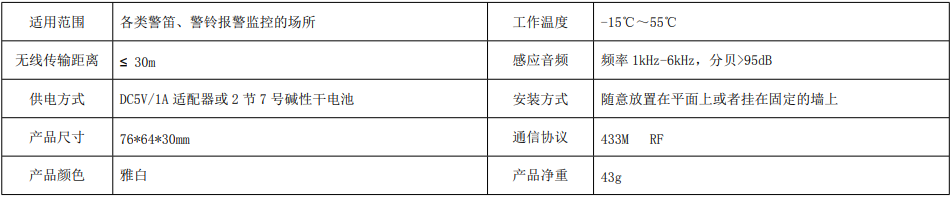s506 音频监测传感器 产品详情图