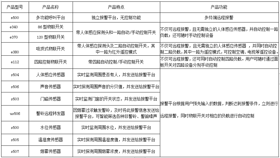 水位报警系统 产品详情图