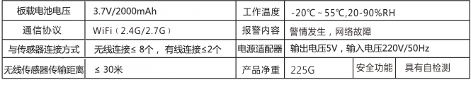 e501 多功能网络报警系统 产品详情图