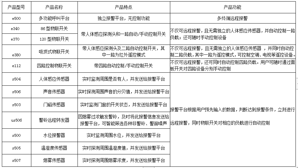 安防报警系统 产品详情图
