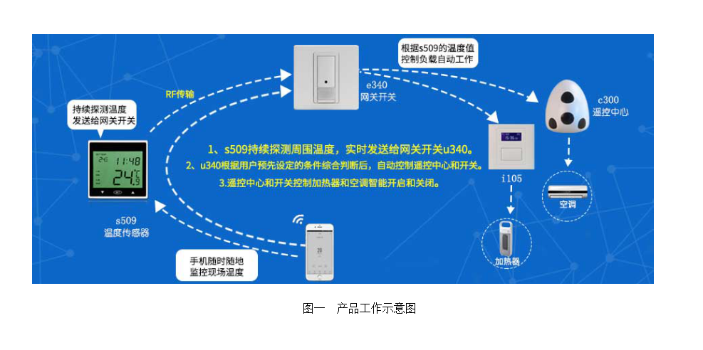 s509 温度传感器 产品详情图